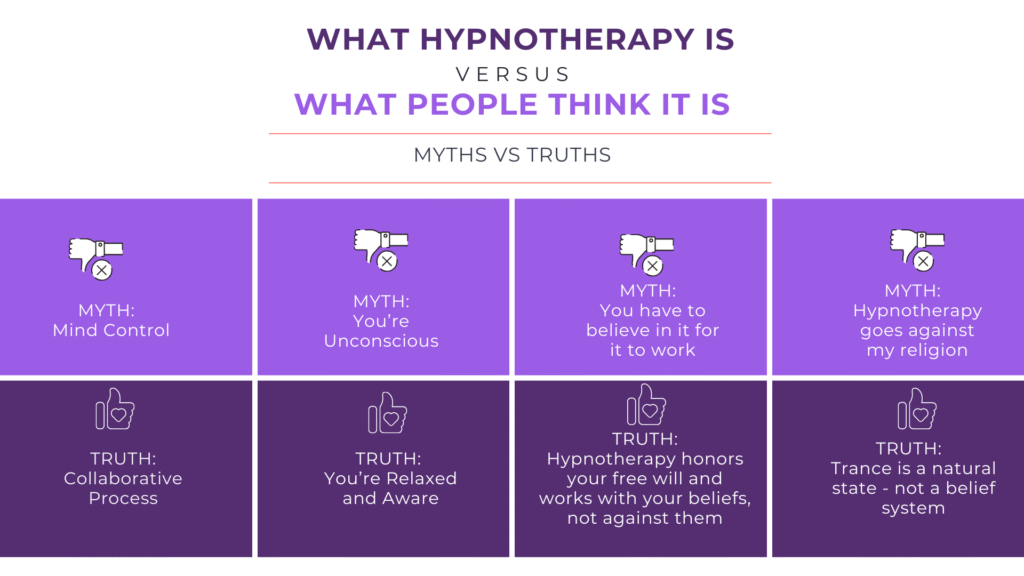 Infographic comparing four common myths about hypnotherapy with the truth — showing it as collaborative, safe, inclusive, and grounded. hypnotherapy for trauma healing